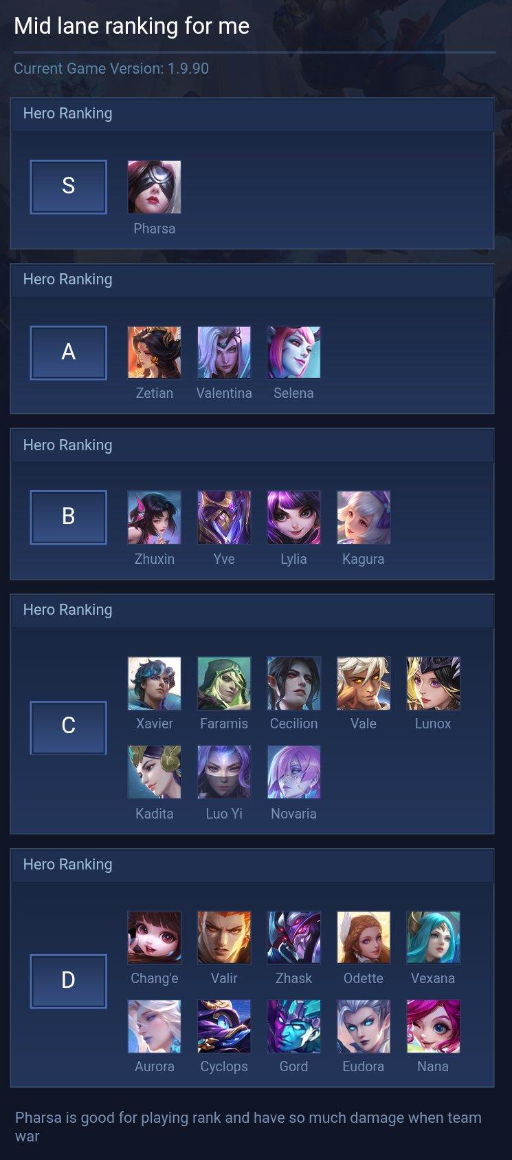Mid lane ranking for me