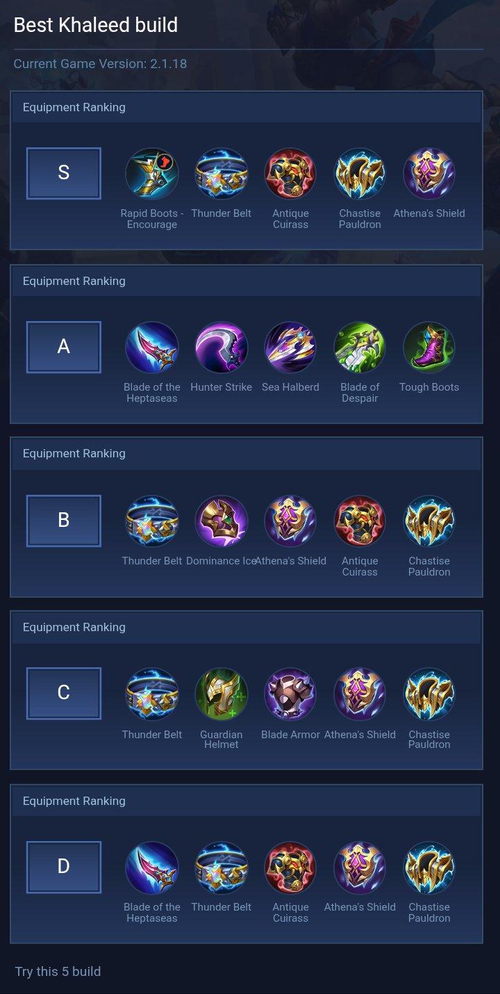 Best Khaleed build