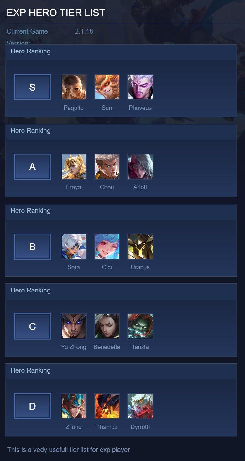 EXP HERO TIER LIST