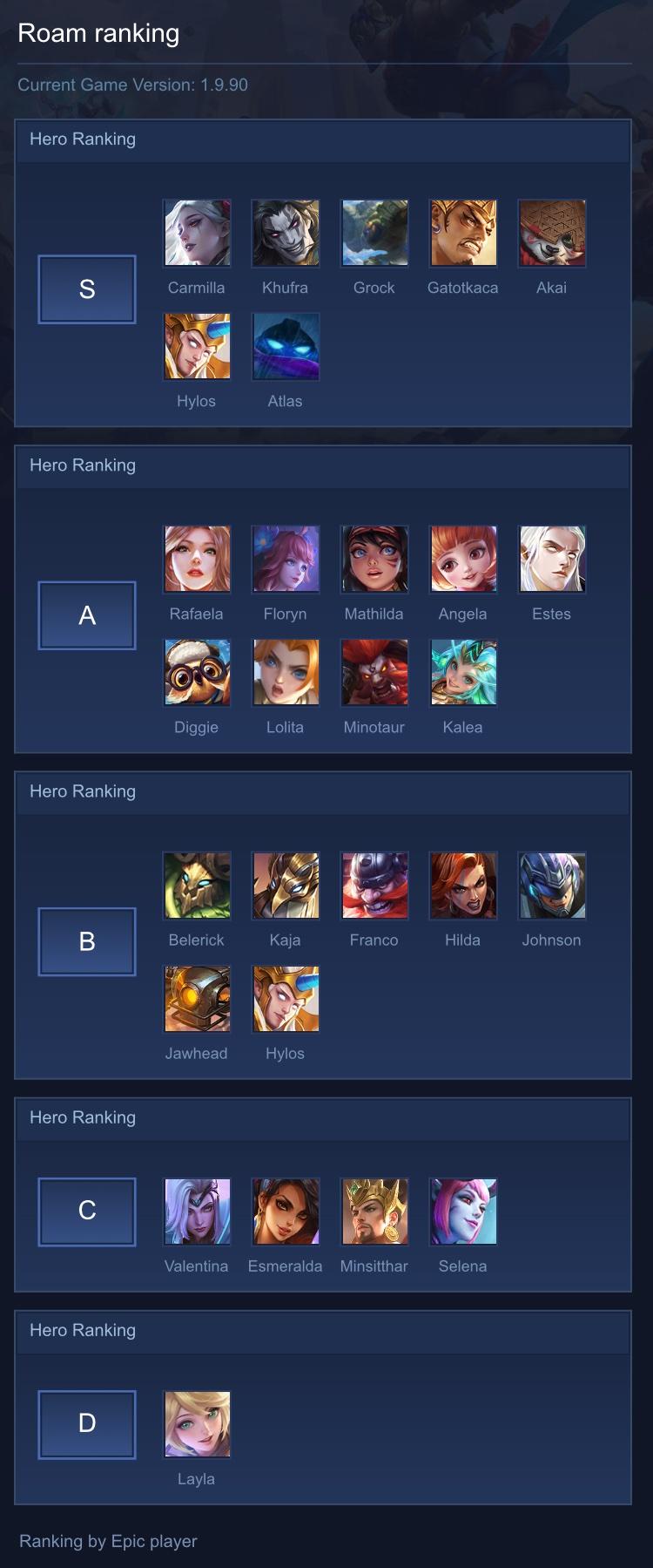 Roam ranking