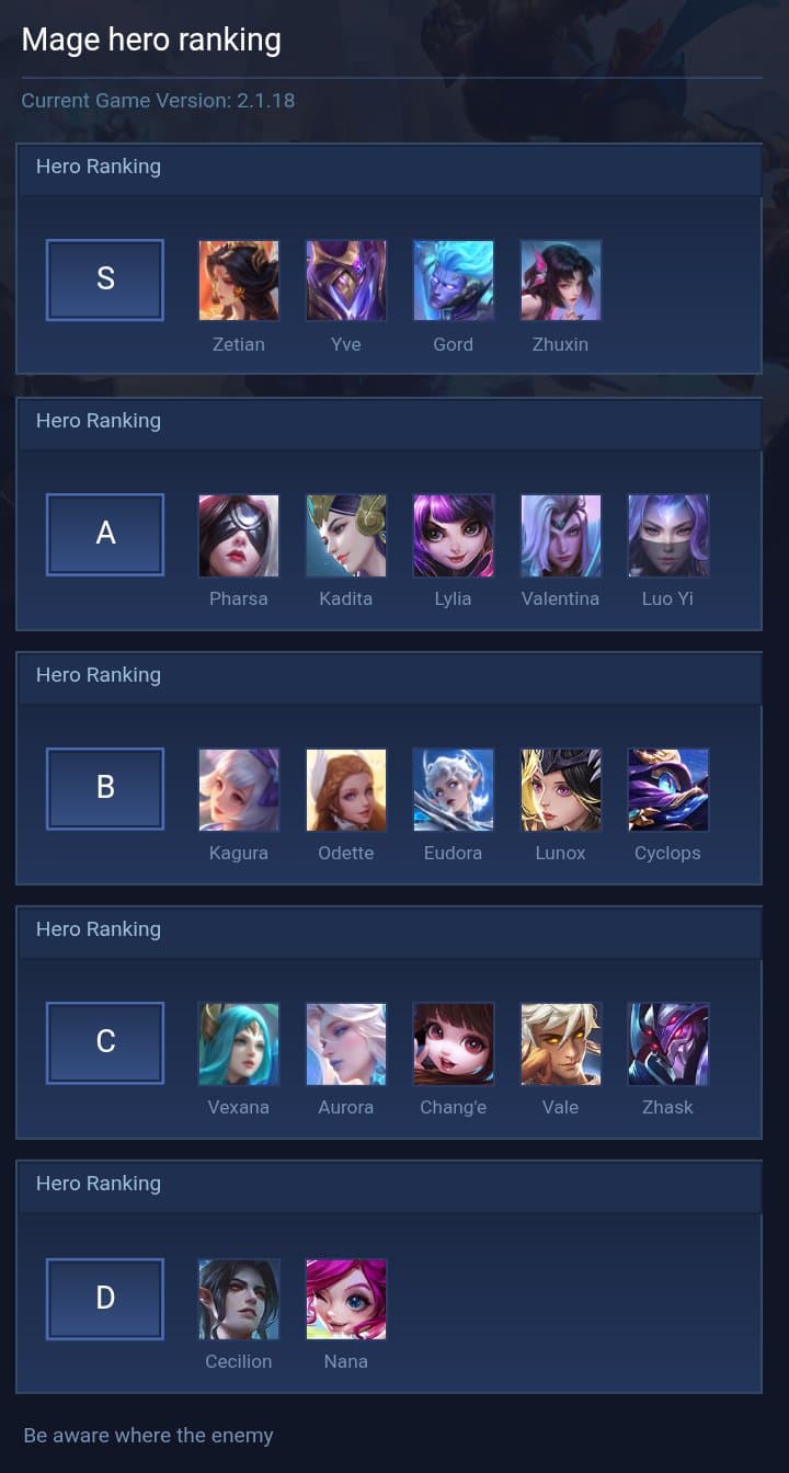 Mage hero ranking
