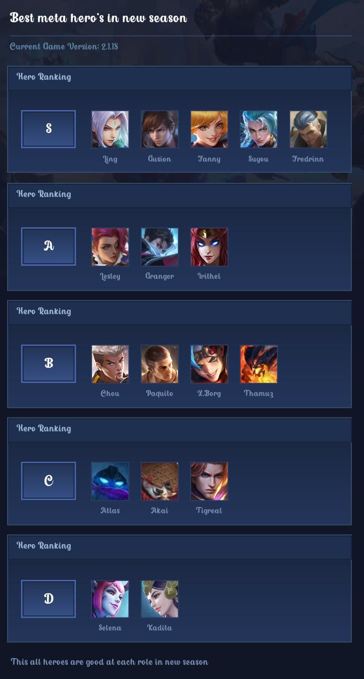 Best meta hero's in new season