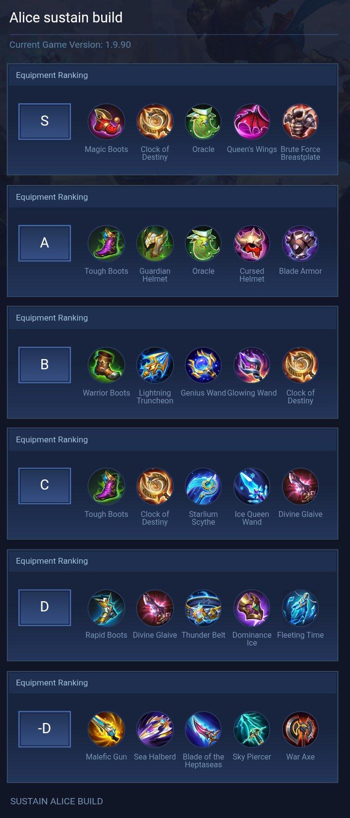 Alice sustain build